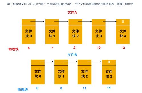 超神！华为工程师力作，典藏限量级计算机操作系统与计算机网络指南，助你圆梦BAT