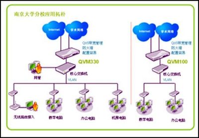 侠诺QVM330南京大学校园网络建置方案介绍