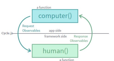 从交互设计到人机交互 计算机网络工程中的角色与应用