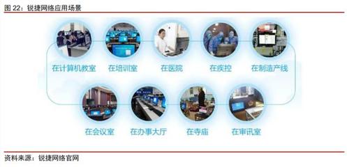 云基础设施专题研究 云桌面——在线办公时代核心赛道